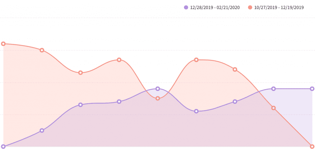Retail online sales recovery